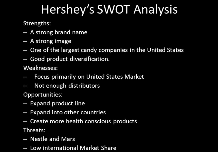 Hershey's SWOT Analysis Template