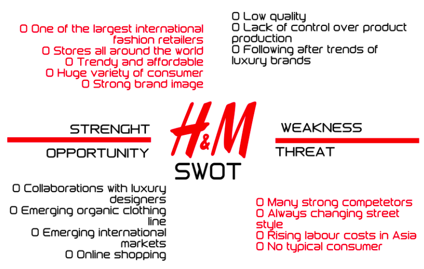H&M SWOT Analysis Template