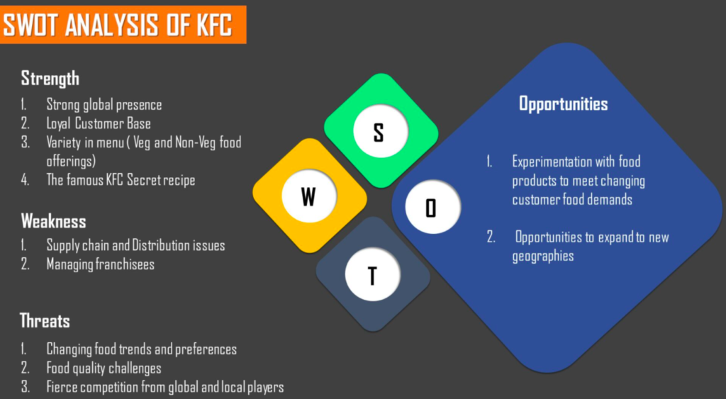 KFC SWOT Analysis Template