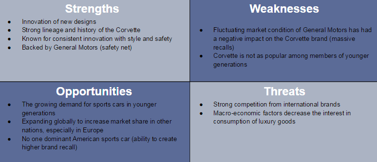 Chevrolet SWOT Analysis Template