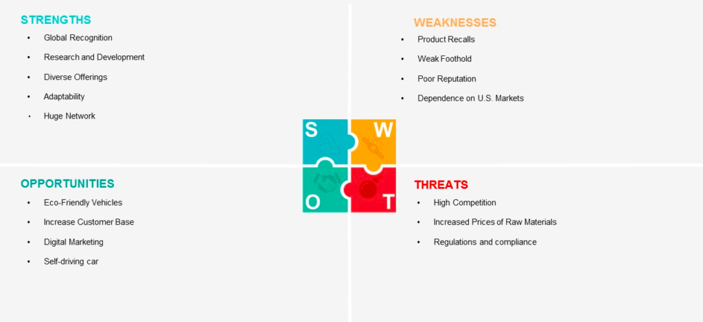 Ford SWOT Analysis Template