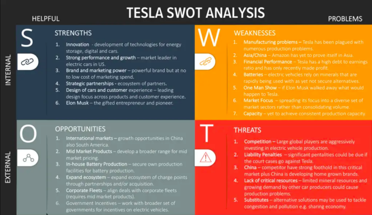 Tesla SWOT Analysis Template
