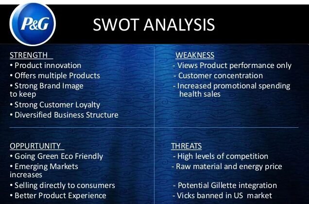 P&G SWOT Analysis Overview Template
