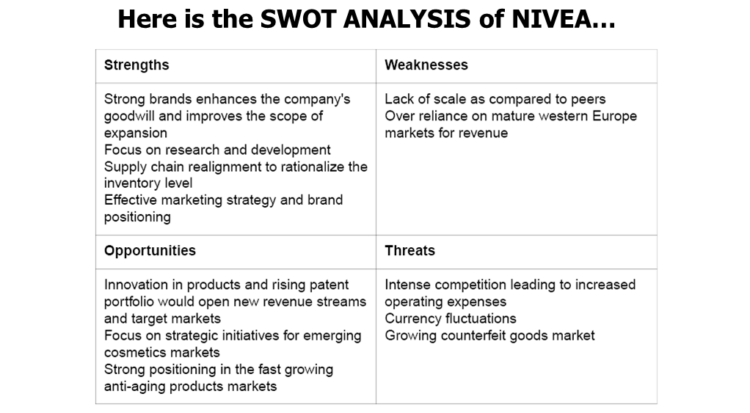 Nivea SWOT Analysis Overview Template 