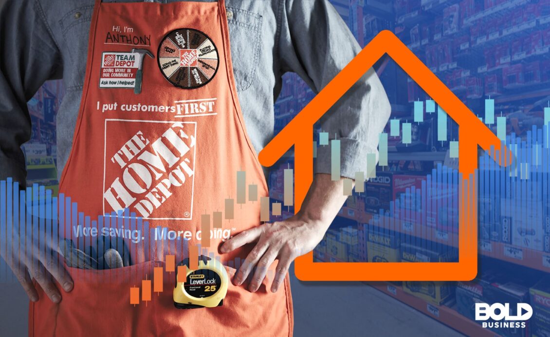 Home Depot SWOT Analysis 2022 Home Depot Inc. Business SWOT Analysis