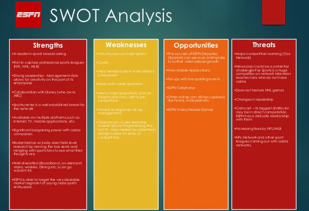 ESPN SWOT Analysis Overview Template