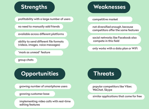WhatsApp SWOT Analysis Overview Template