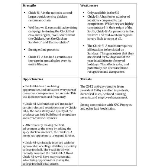Chick-Fil-A SWOT Analysis Overview Template