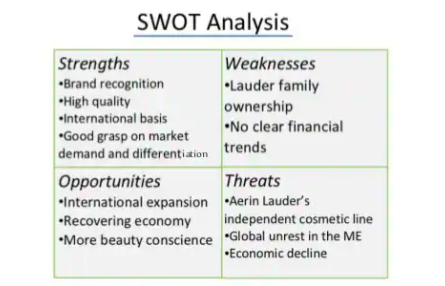Estee Lauder SWOT Analysis Overview Template