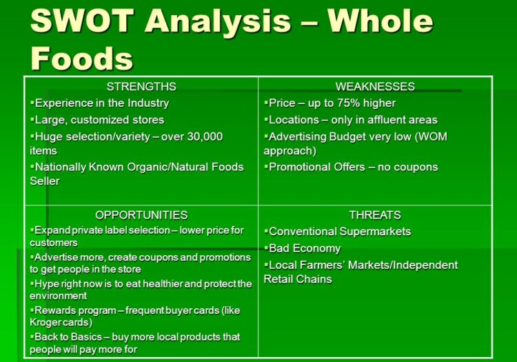 Whole Foods SWOT Analysis Overview Template