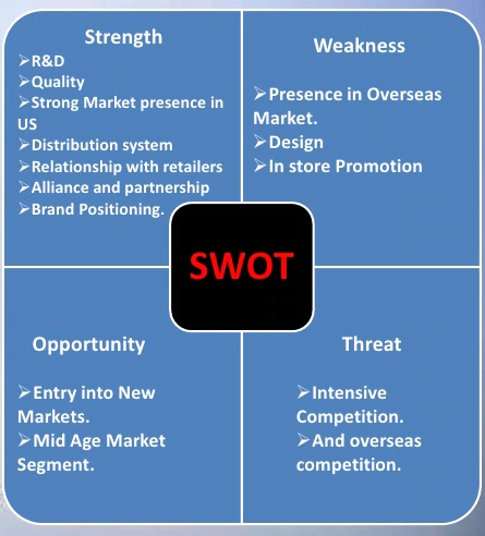 New Balance SWOT Analysis Overview Template