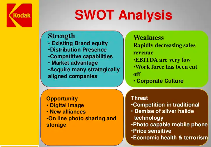 Kodak SWOT Analysis Overview Template