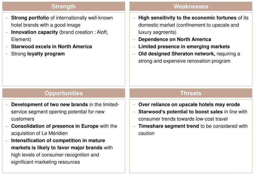 Starwood Hotels SWOT Analysis Overview Template
