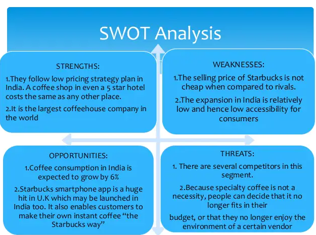 Marriott SWOT Analysis Overview Template