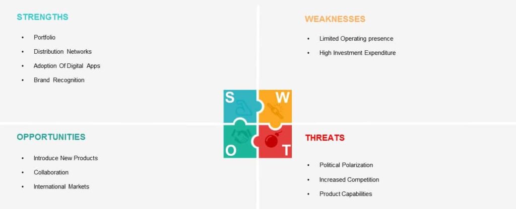 Under Armour SWOT Analysis Overview Template