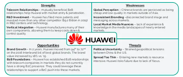 Huawei SWOT Analysis Overview Template