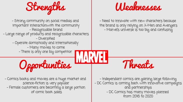 Marvel SWOT Analysis Overview Template