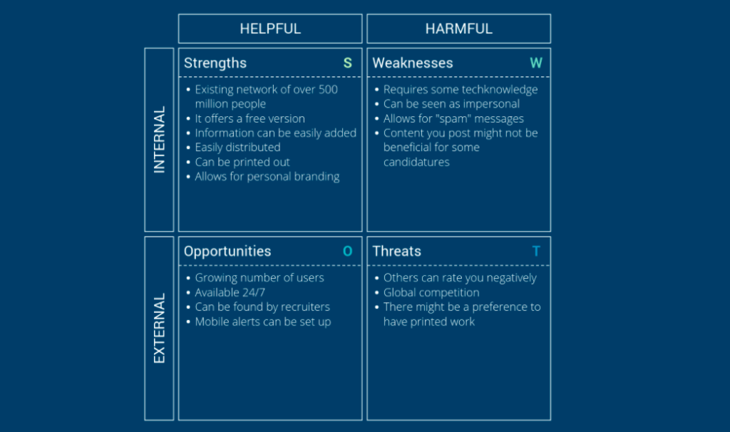 LinkedIn SWOT Analysis Overview Template