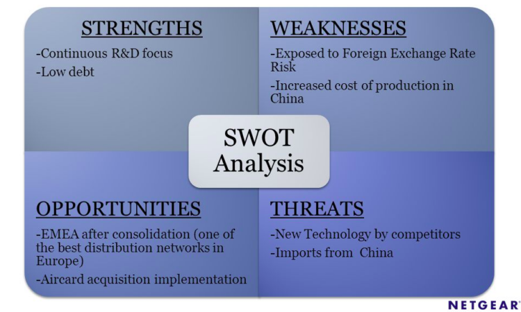 NETGEAR SWOT Analysis Overview Template