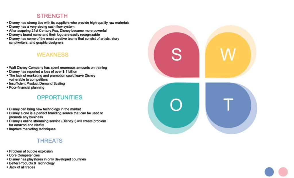 Disney Plus SWOT Analysis Overview Template