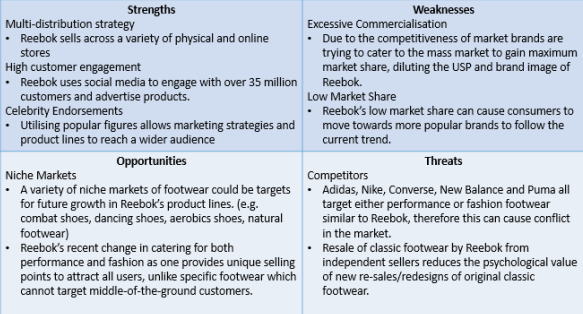 Reebok SWOT Analysis Overview Template