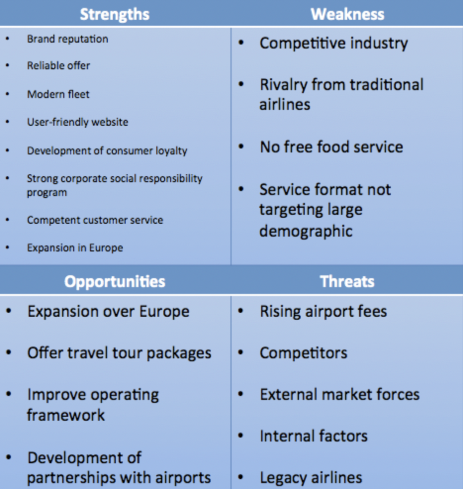 EasyJet SWOT Analysis Overview Template