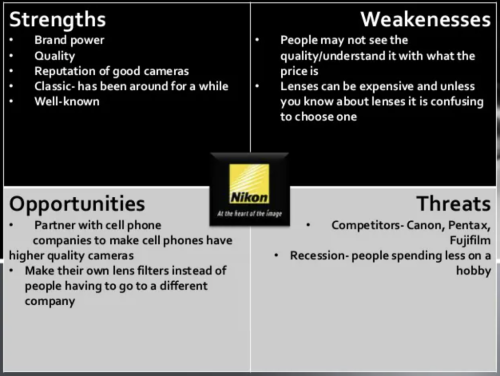 Nikon SWOT Analysis Overview Termplate