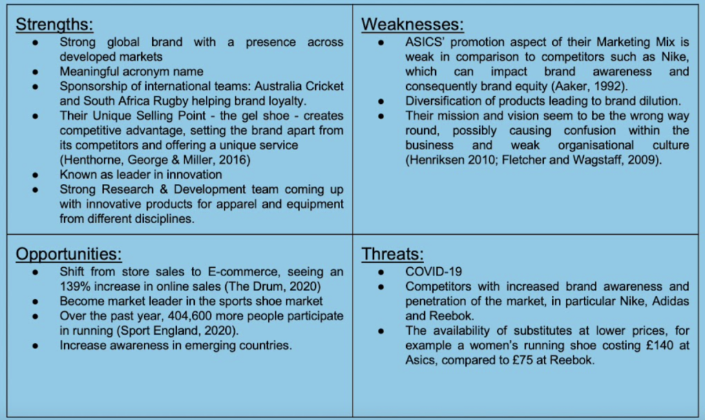 Asics SWOT Analysis Overview Template