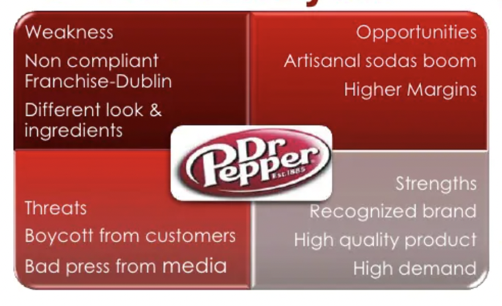 Dr Peppers Snapple SWOT Analysis Overview Template