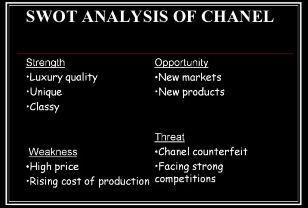 Chanel SWOT Analysis Overview Template